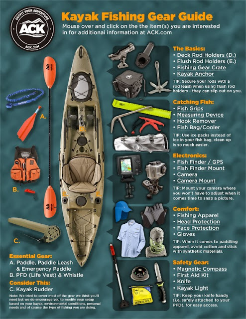 Kayak Fishing Gear Guide by ACK.com | Troutrageous!